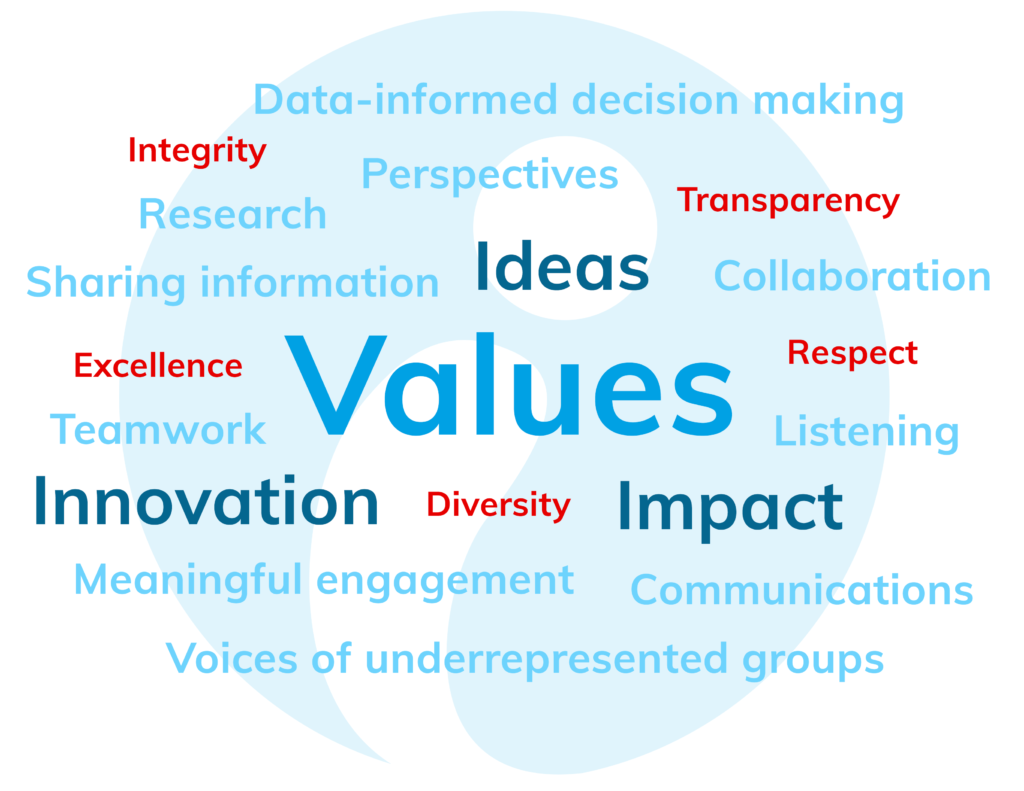 values june22 1